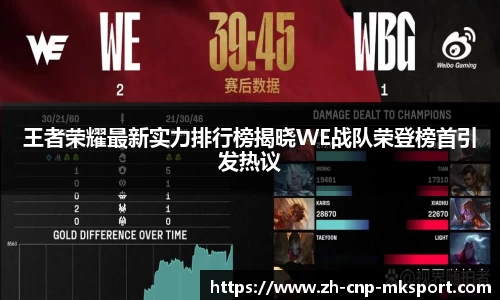 王者荣耀最新实力排行榜揭晓WE战队荣登榜首引发热议